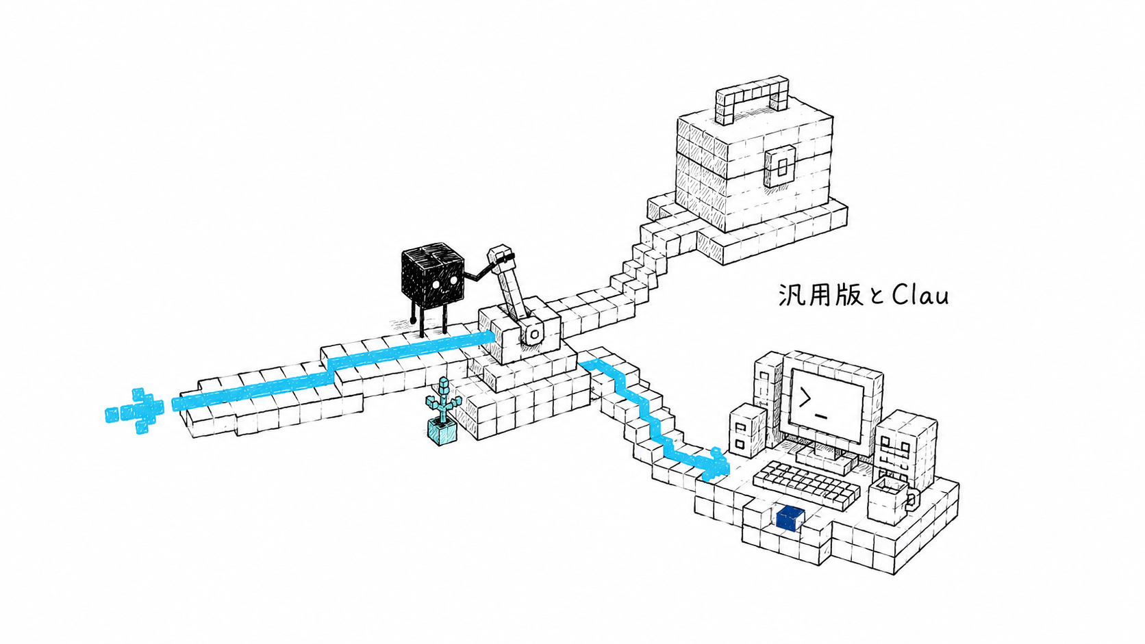 汎用版とClaude Code版の使い分け
