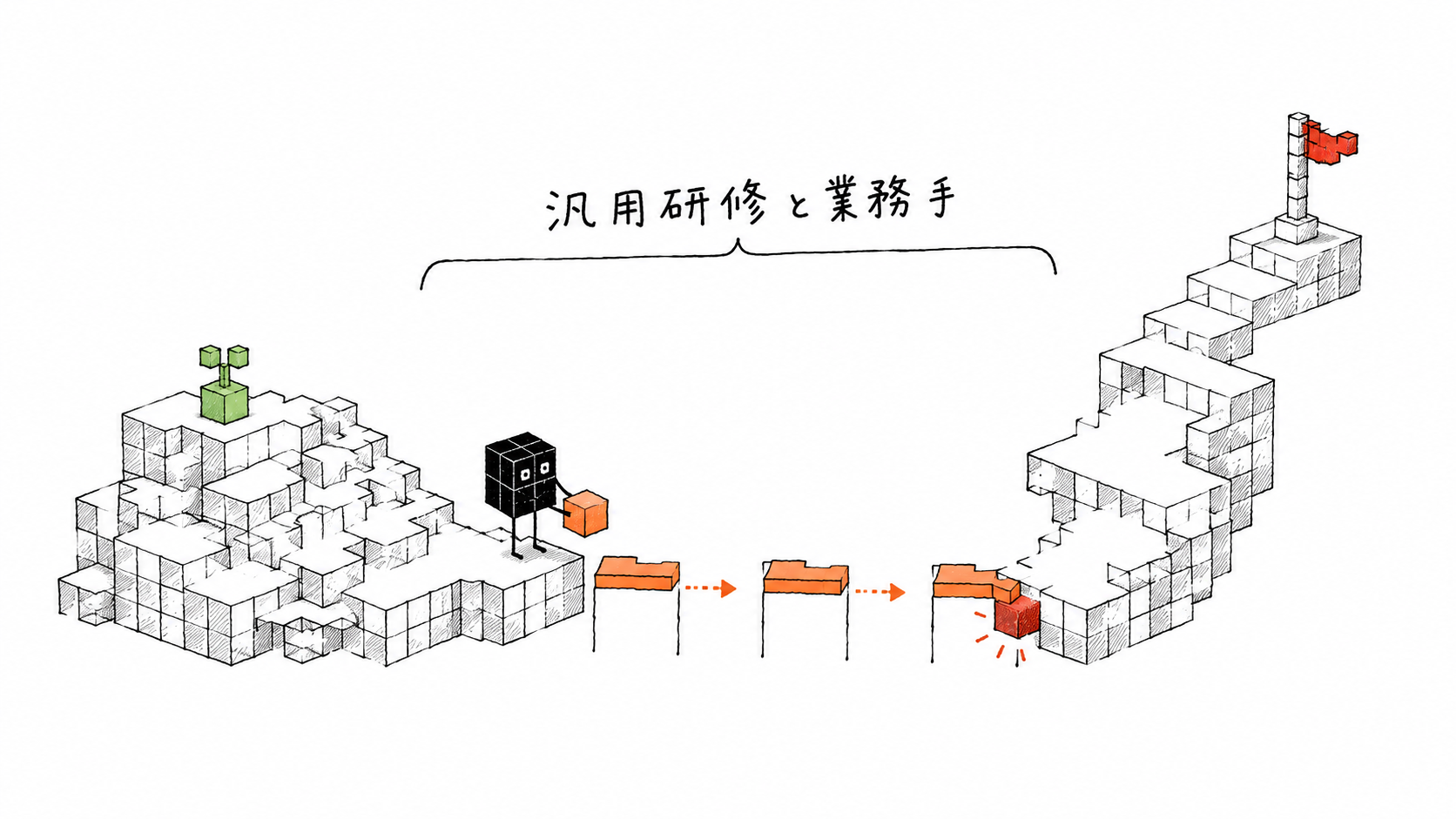 汎用研修と業務手順のあいだに残る3つの隙間