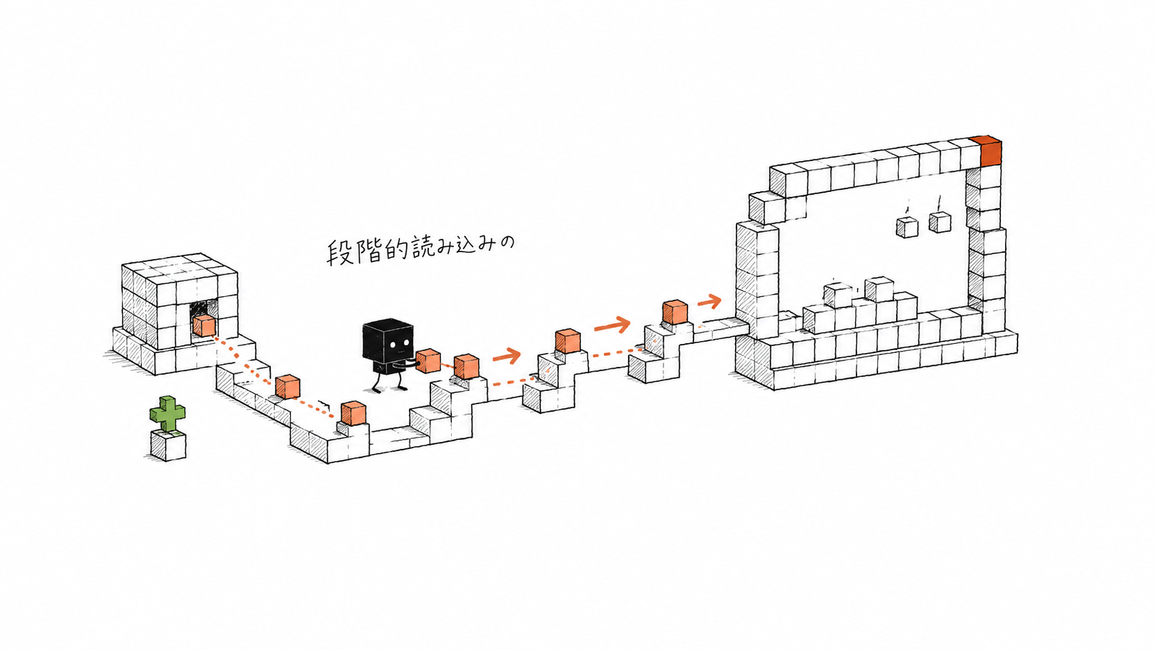 段階的読み込みの流れ