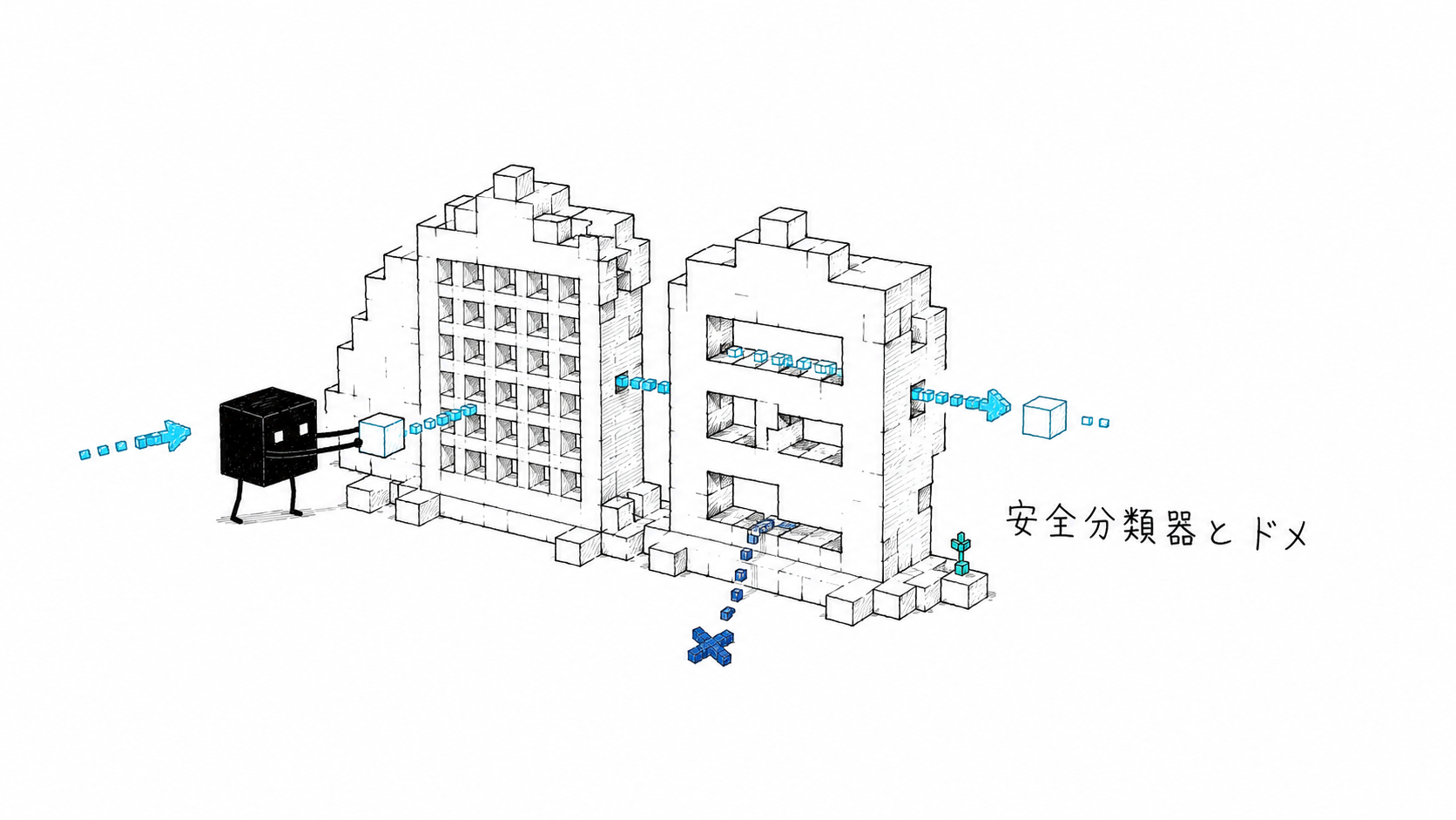 安全分類器とドメイン許可リストの二層構造の図