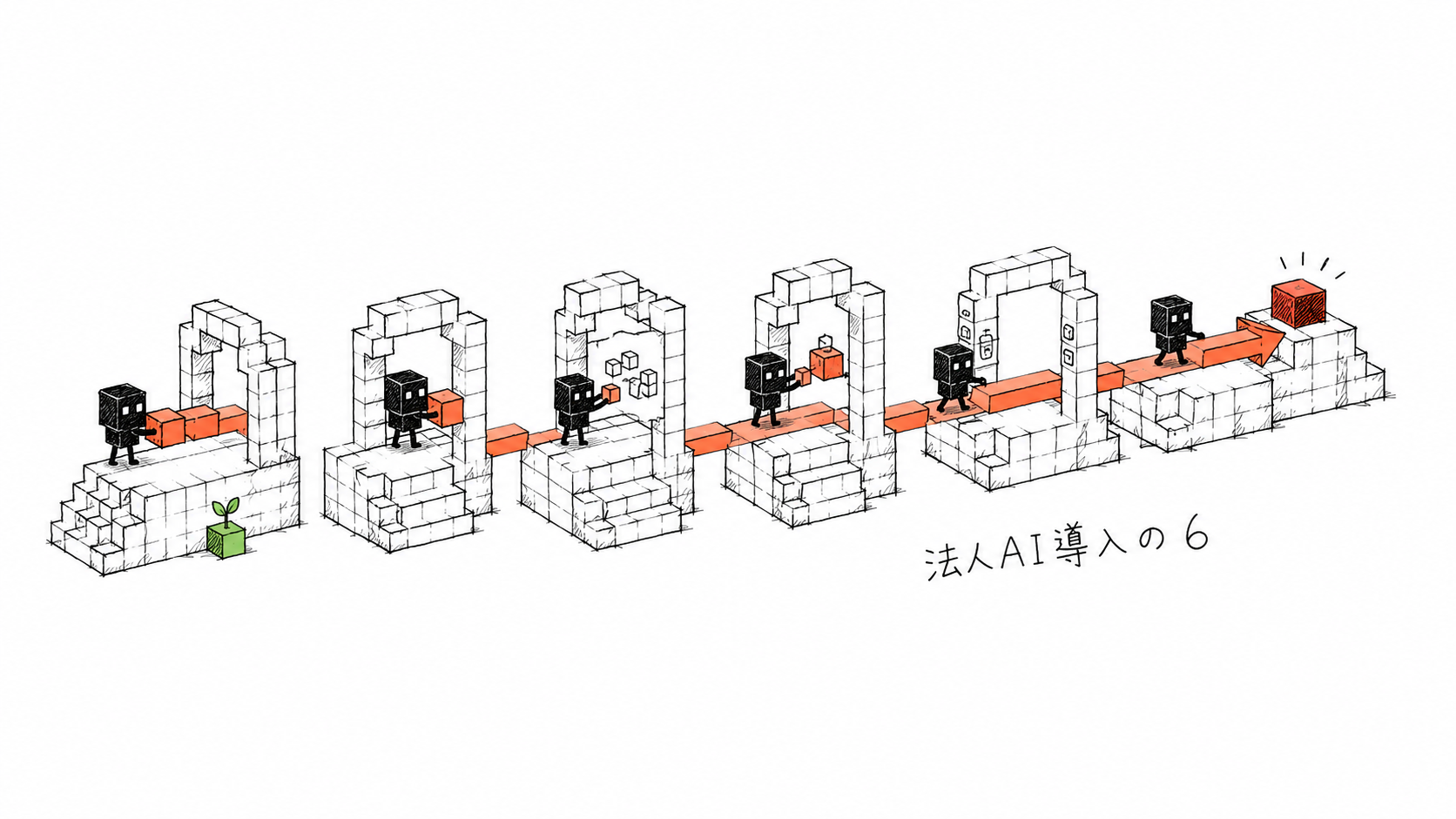 法人AI導入の6工程