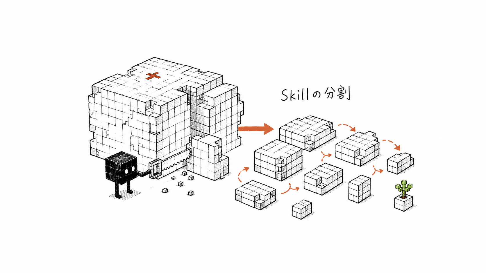 Skillの分割単位