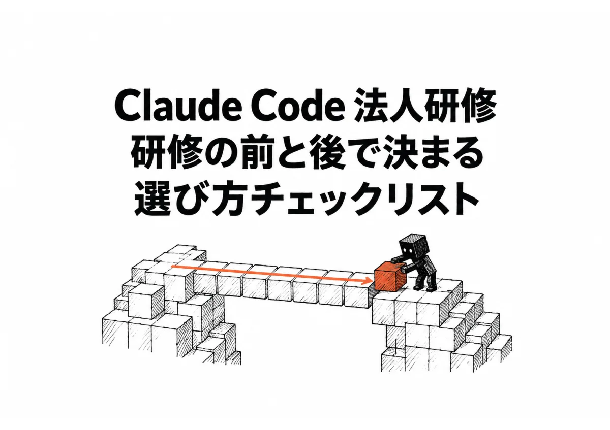 Claude Code 法人研修の選び方を3段階で示した図