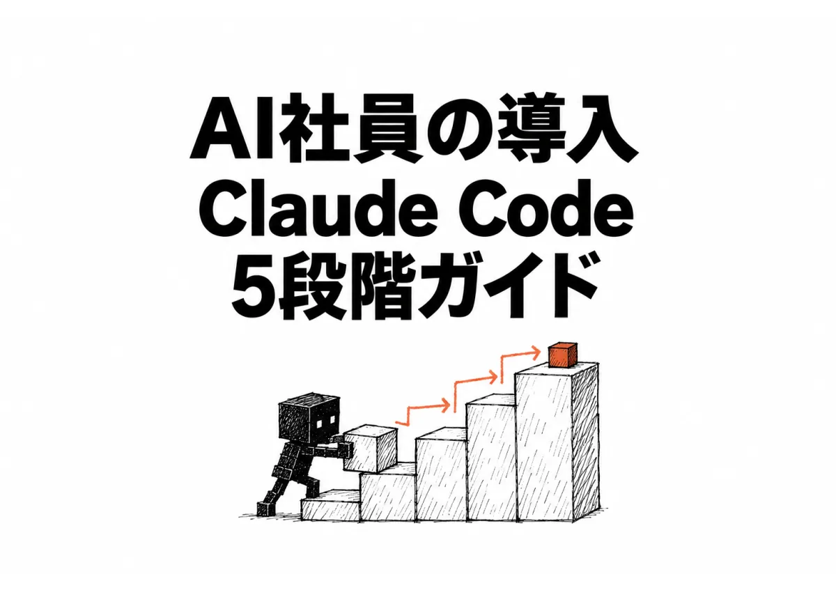 AI社員の導入5段階を示したアイキャッチ図