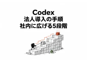 【2026年最新】Codex 法人導入を5段階で進める手順ガイド