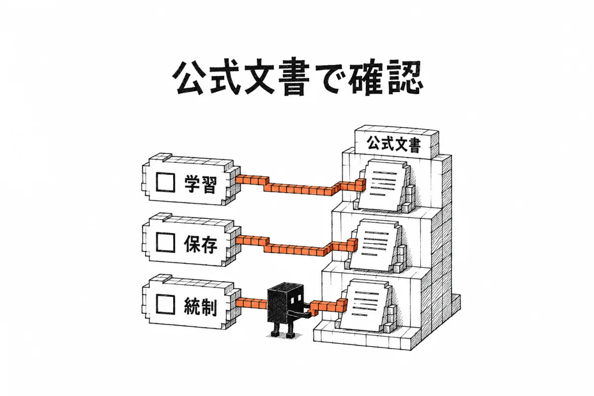 学習・保存・統制の3つの確認項目と、根拠になる公式文書の対応を示した図