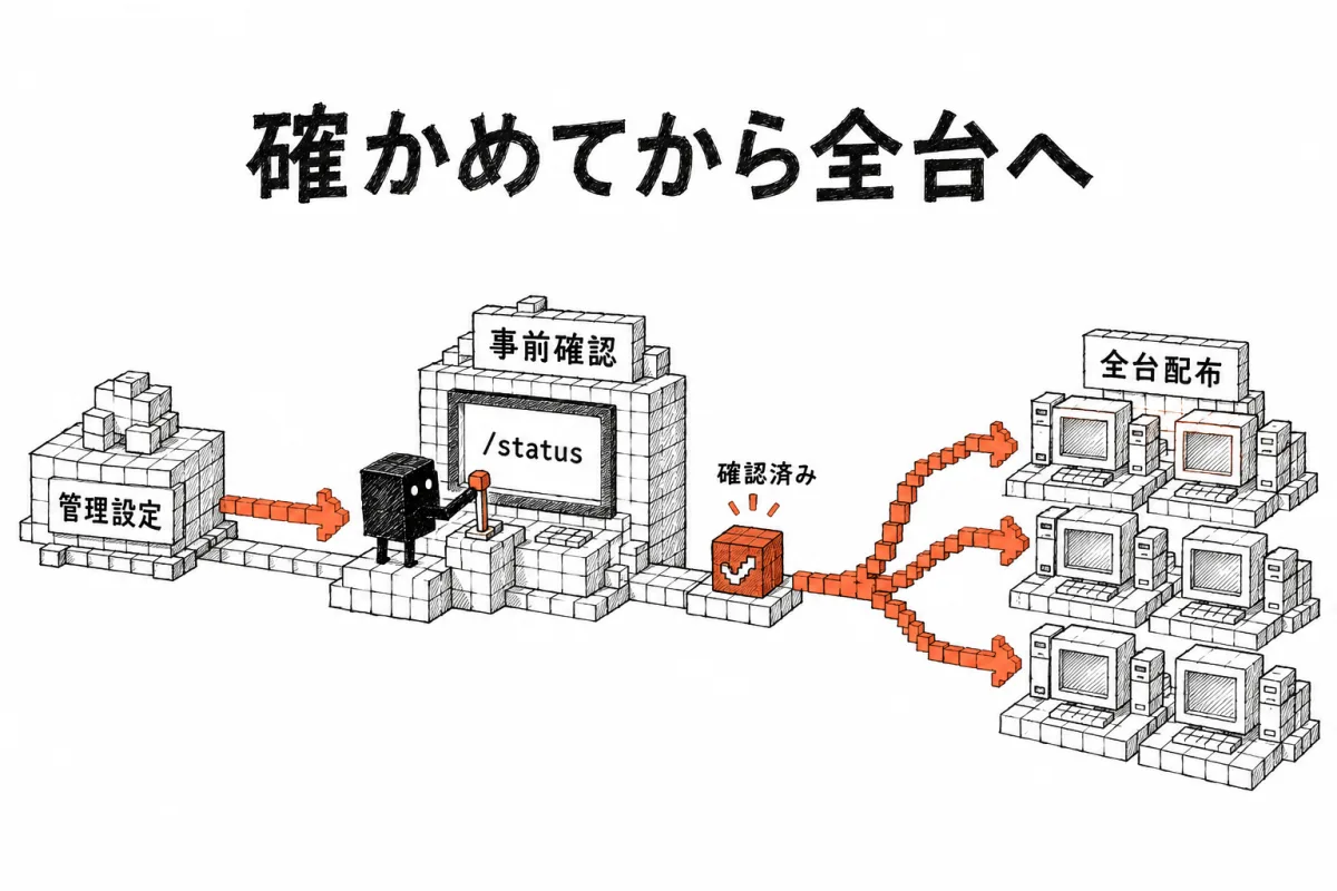 管理設定を1台の /status で確かめてから全台へ配る順序